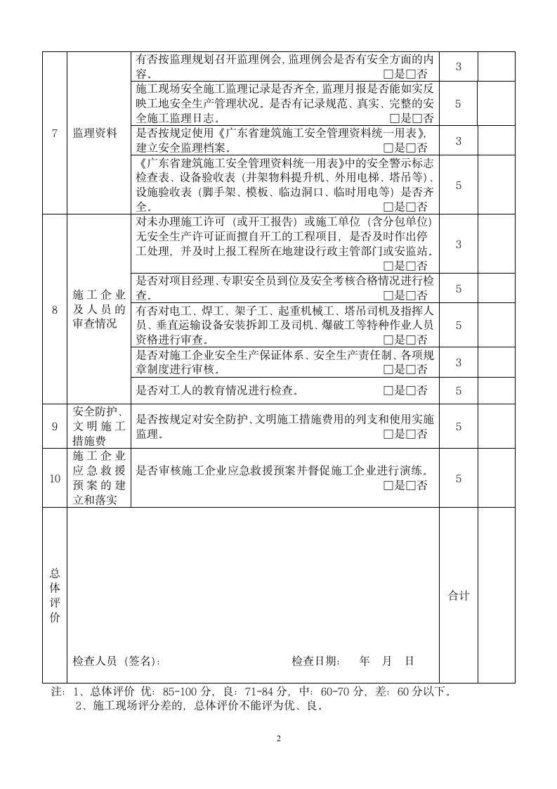 工程监理单位安全管理检查表.doc第2页