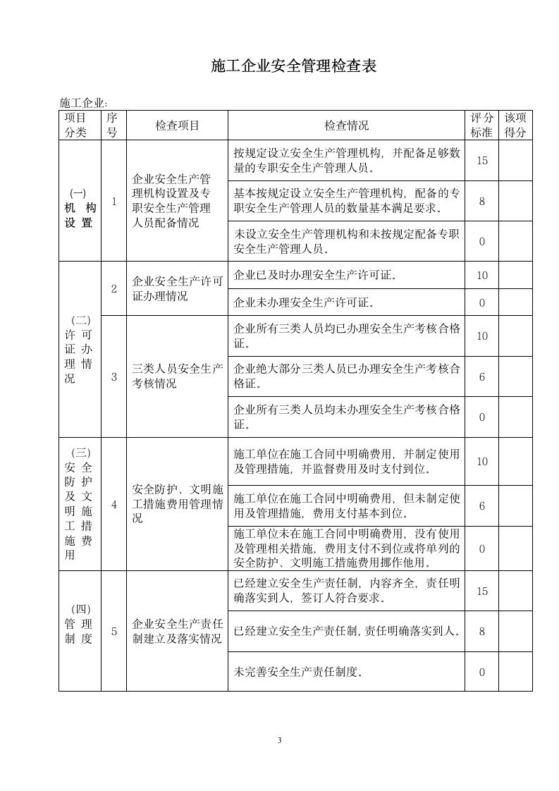 工程监理单位安全管理检查表.doc第3页