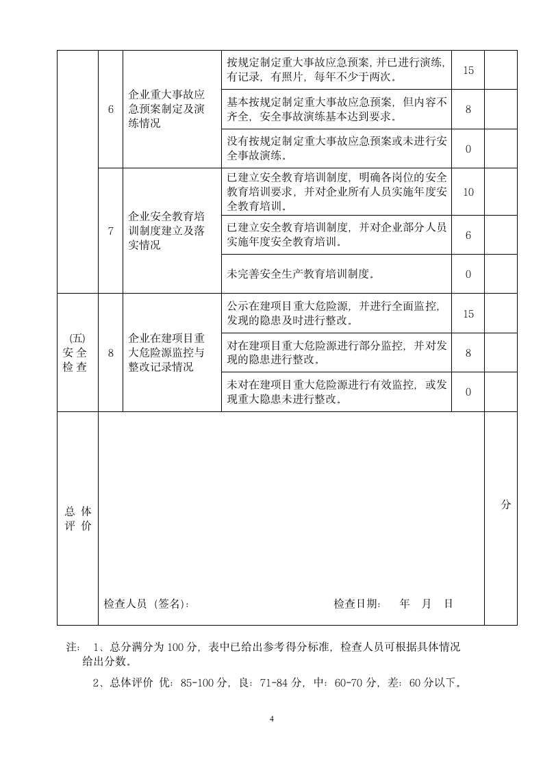 工程监理单位安全管理检查表.doc第4页