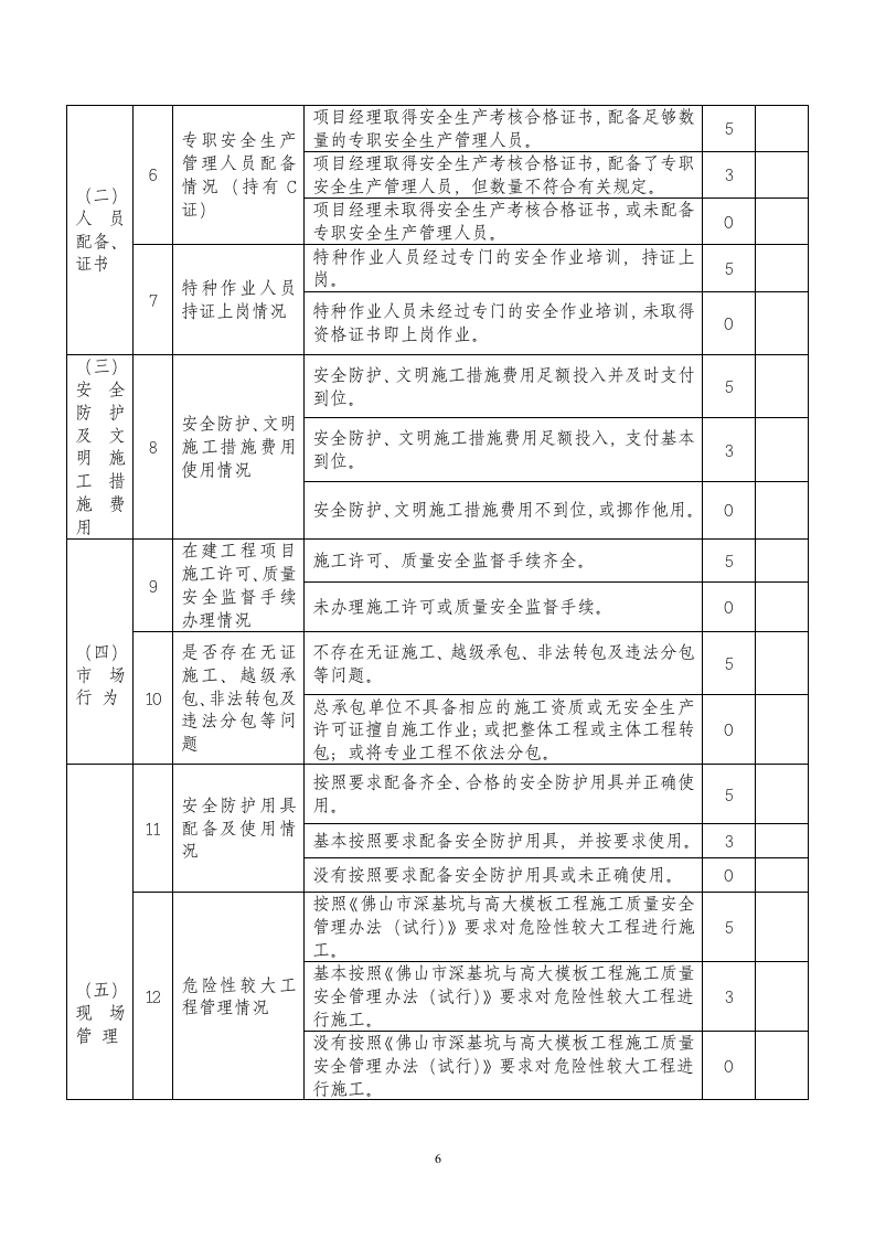 工程监理单位安全管理检查表.doc第6页