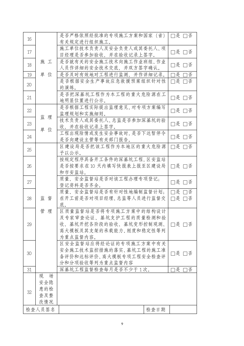 工程监理单位安全管理检查表.doc第9页