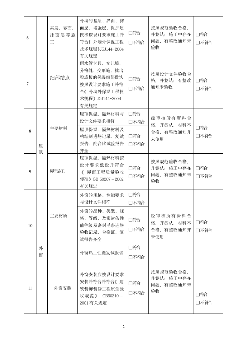 公共建筑节能施工及监理检查表.doc第2页