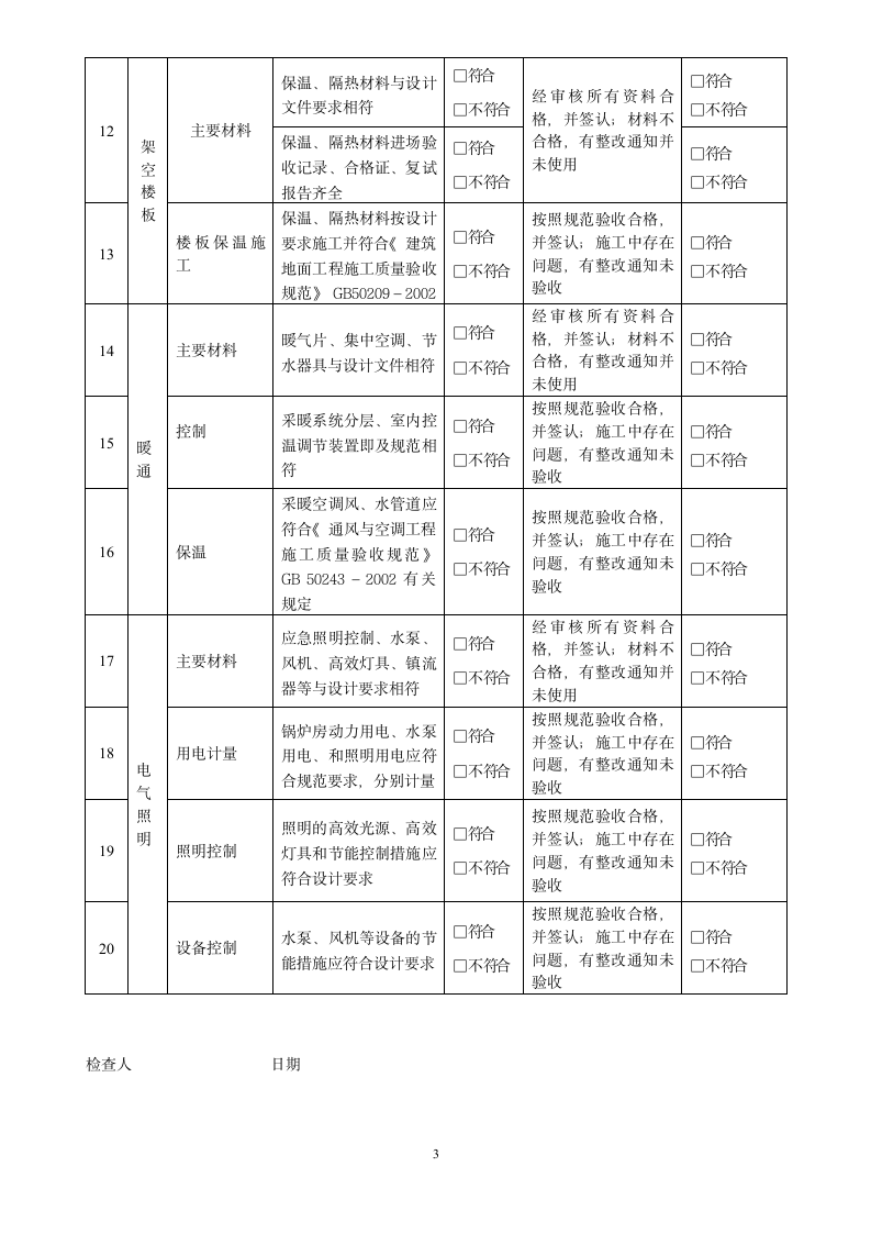 公共建筑节能施工及监理检查表.doc第3页