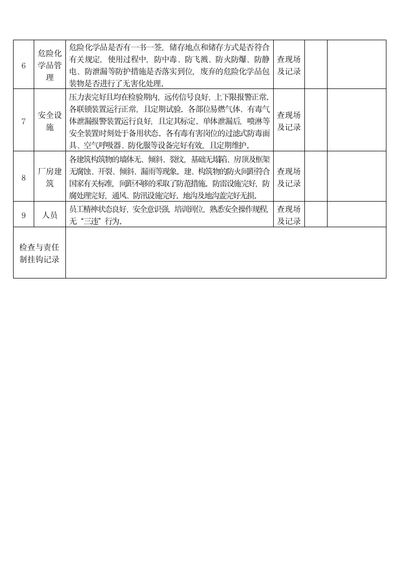 综合性安全检查表（季度）.docx第2页