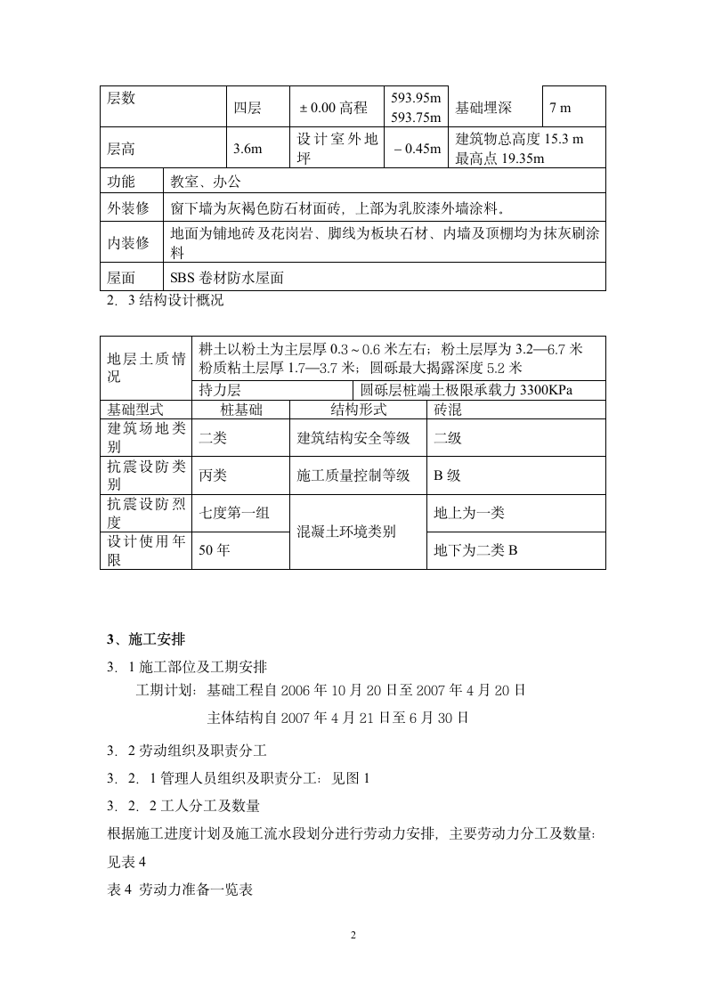 教学楼模板工程施工方案.doc第2页