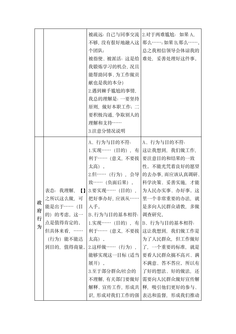 公务员面试常见答题模板及套话.doc第2页