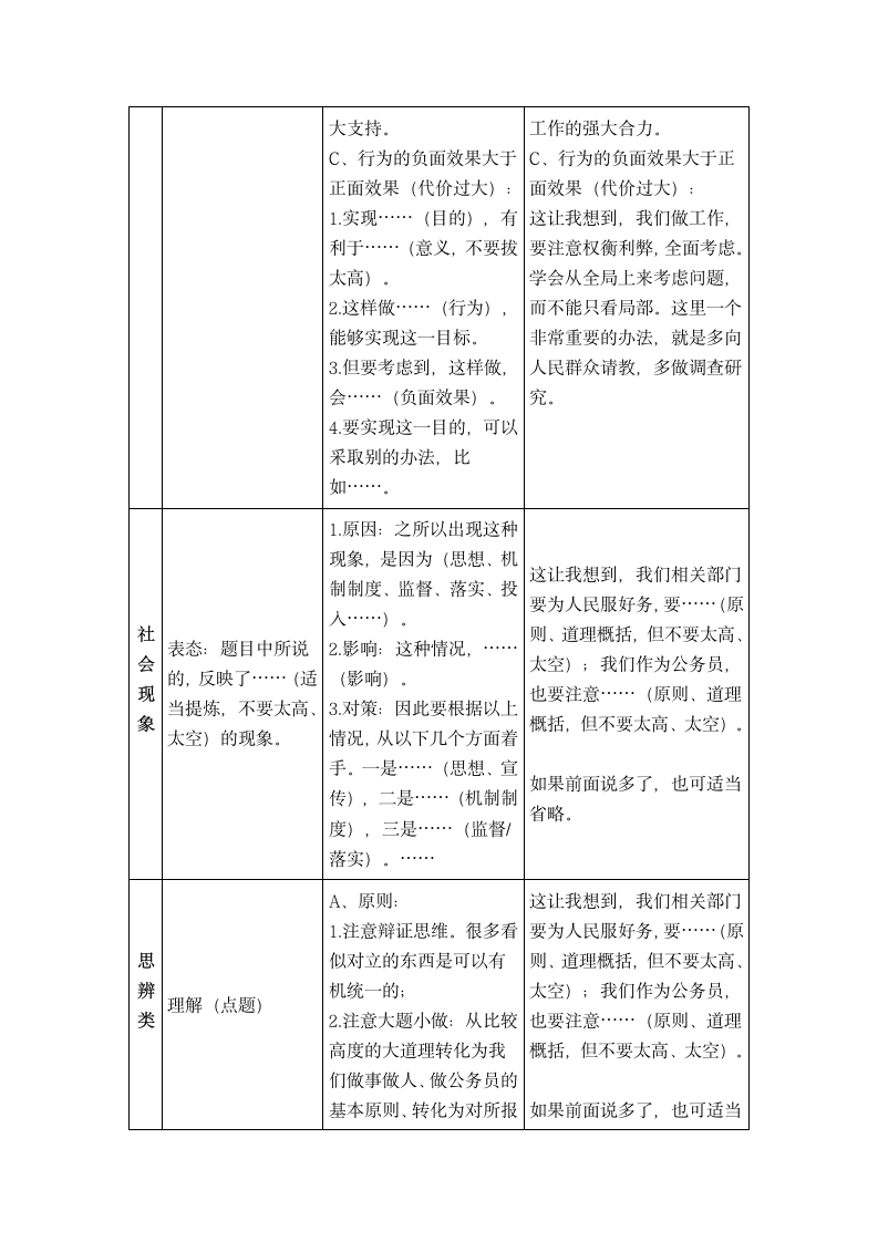 公务员面试常见答题模板及套话.doc第3页