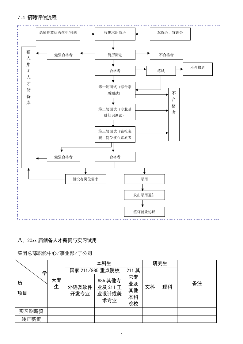 校园招聘方案.doc第5页