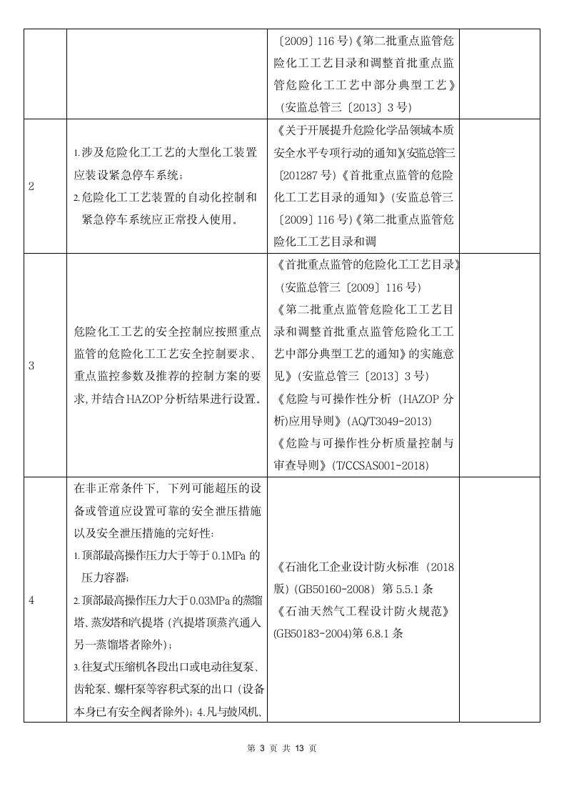 装置运行安全风险隐患排查表.docx第3页