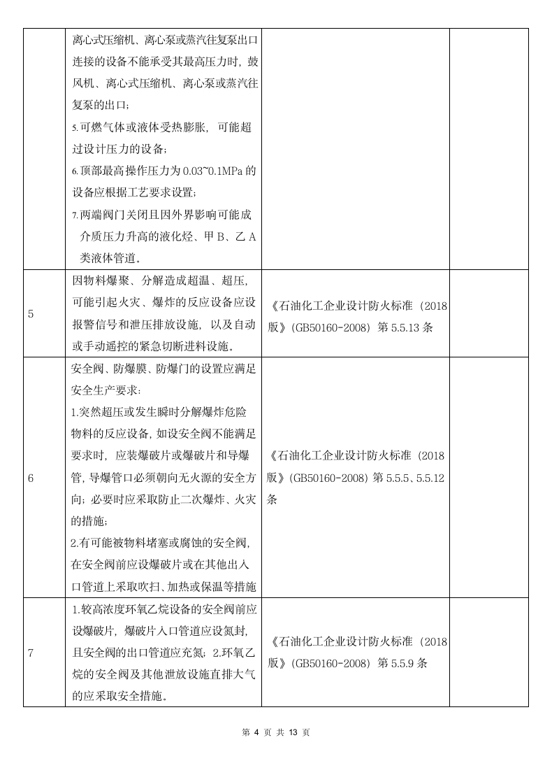 装置运行安全风险隐患排查表.docx第4页