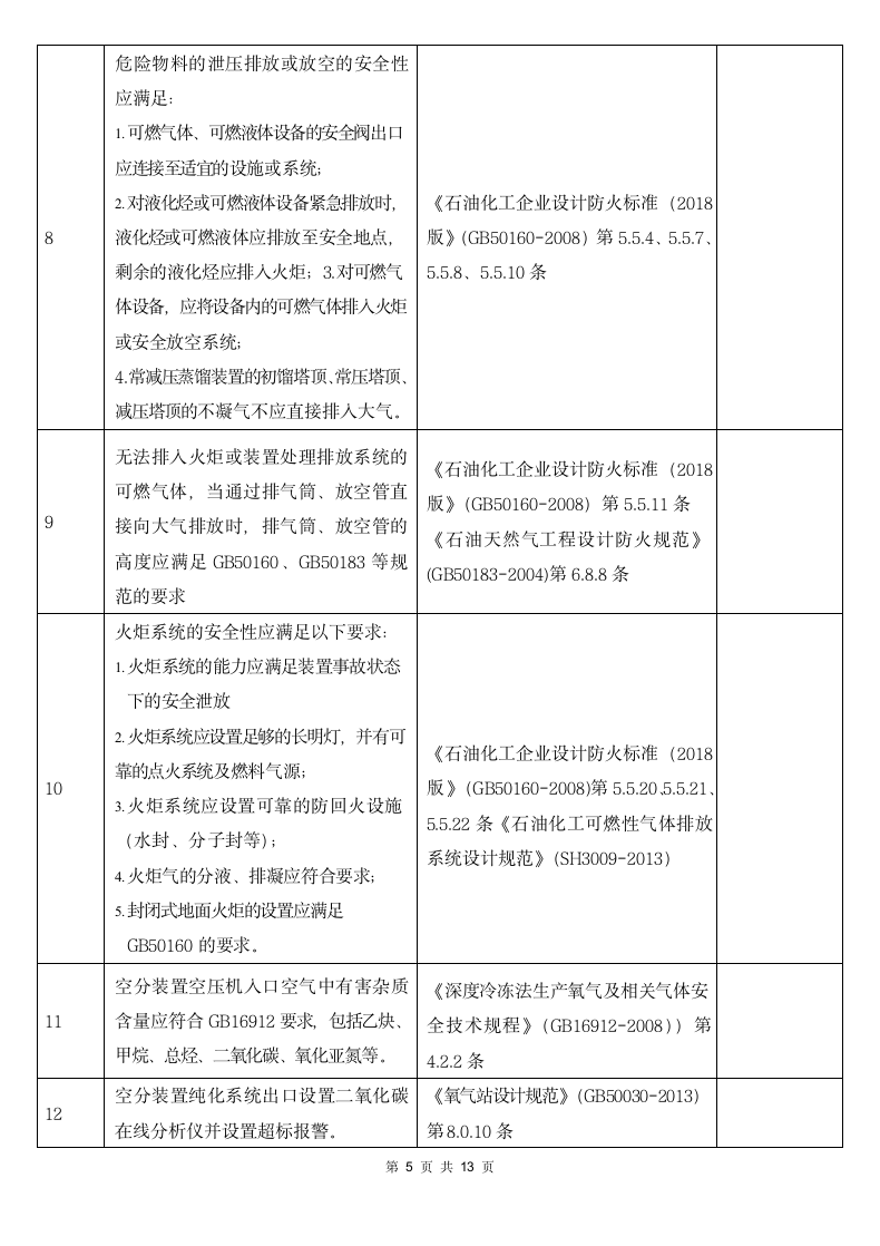 装置运行安全风险隐患排查表.docx第5页