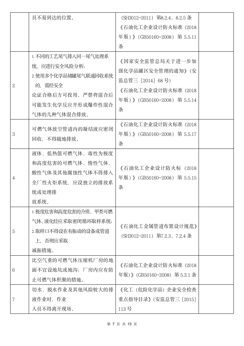 装置运行安全风险隐患排查表.docx第7页