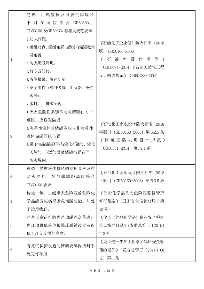 装置运行安全风险隐患排查表.docx第9页