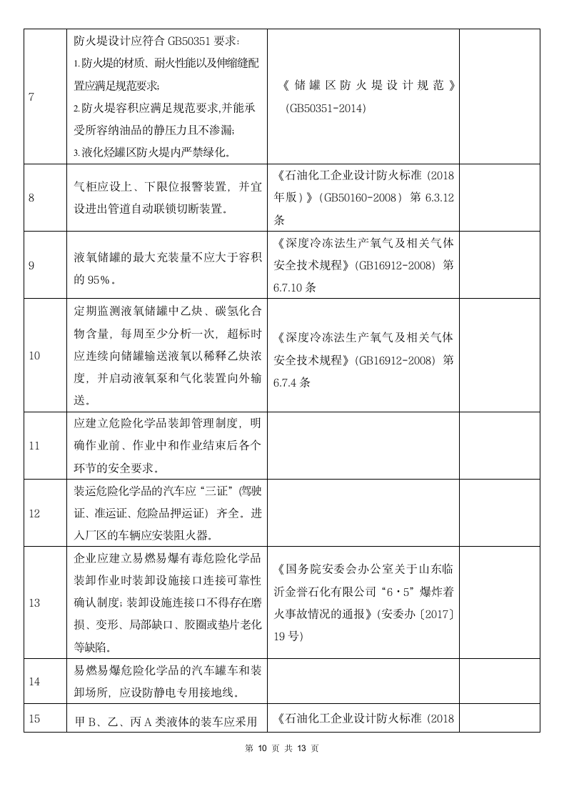 装置运行安全风险隐患排查表.docx第10页