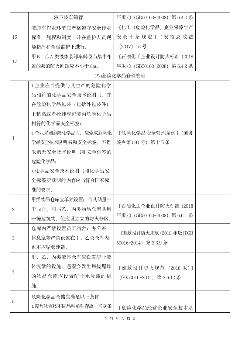 装置运行安全风险隐患排查表.docx第11页