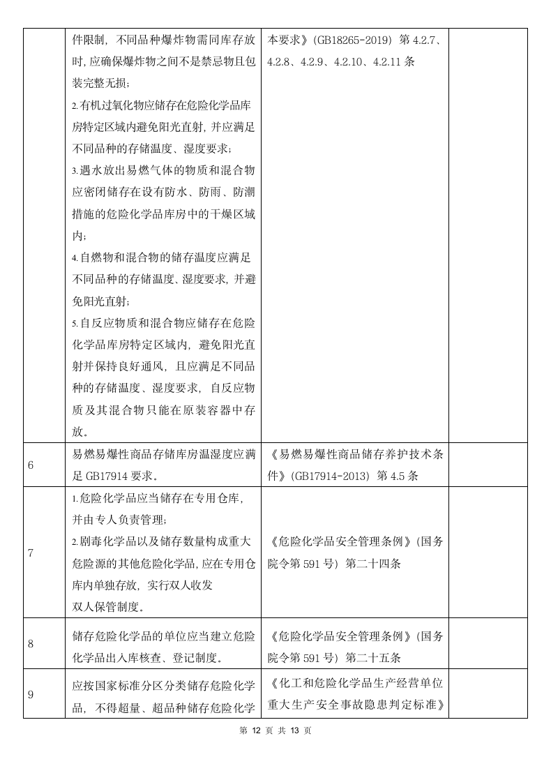 装置运行安全风险隐患排查表.docx第12页