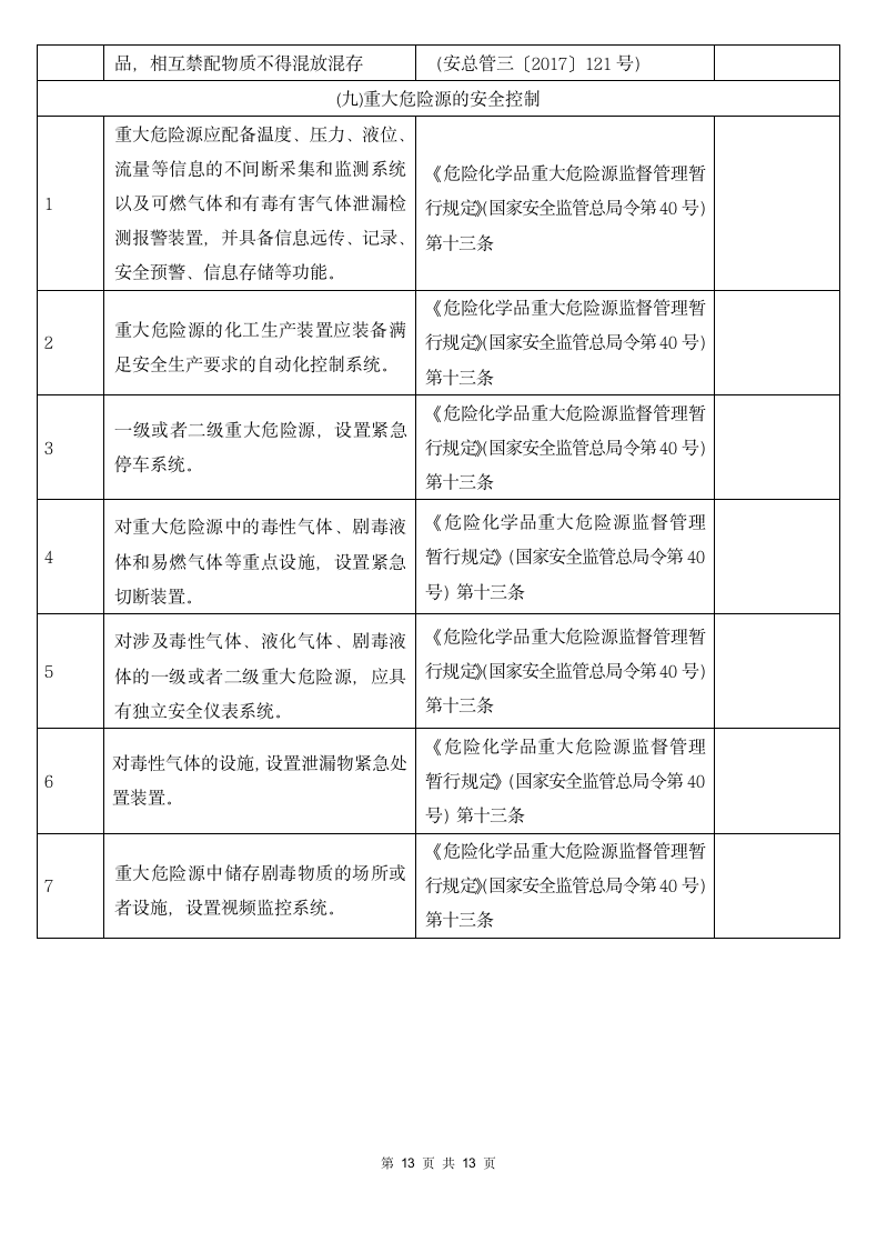 装置运行安全风险隐患排查表.docx第13页