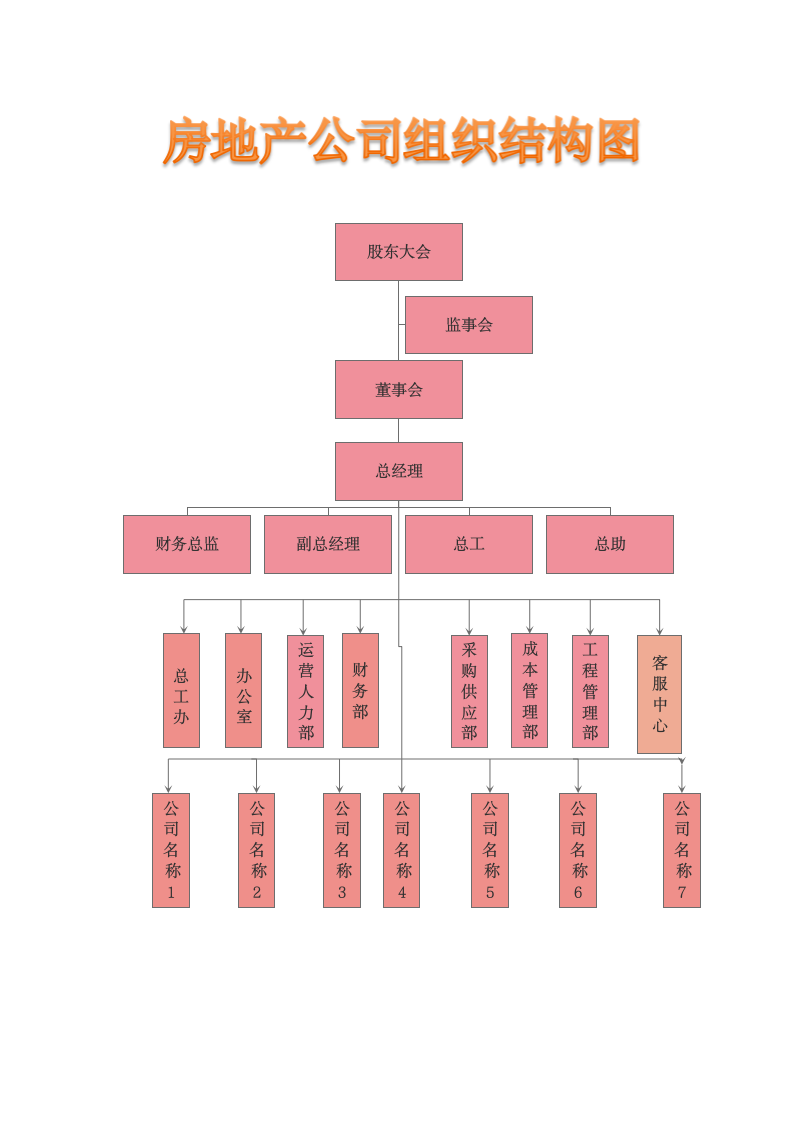 公司组织架构图.docx