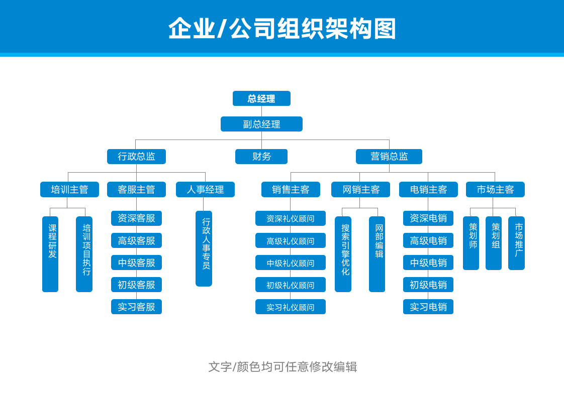 组织架构图公司行政人事管理.docx第1页