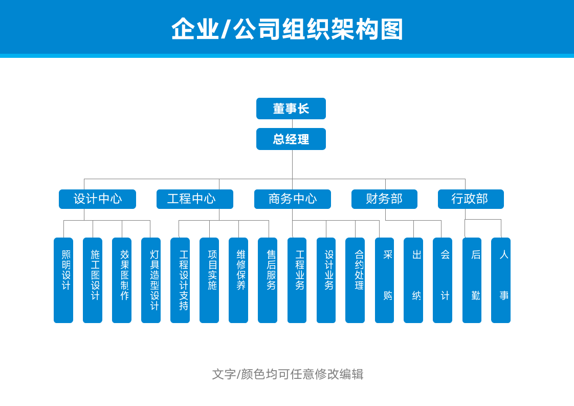 组织架构图公司行政人事管理.docx