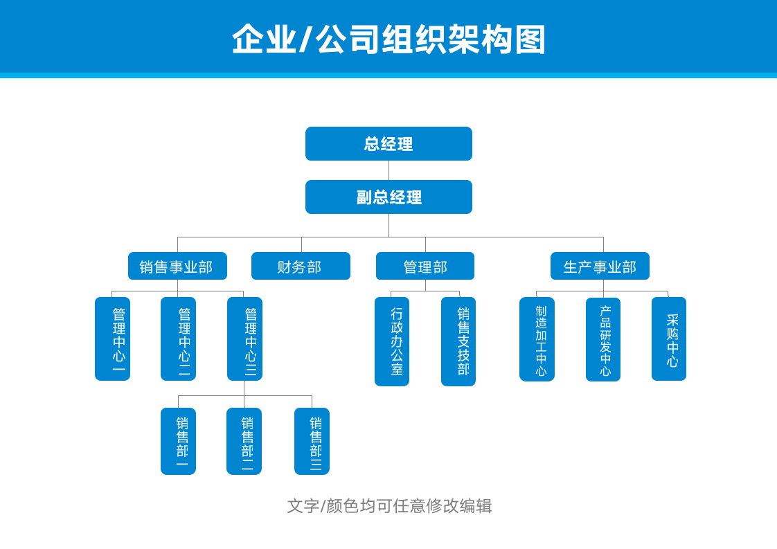 组织架构图公司行政人事管理.docx