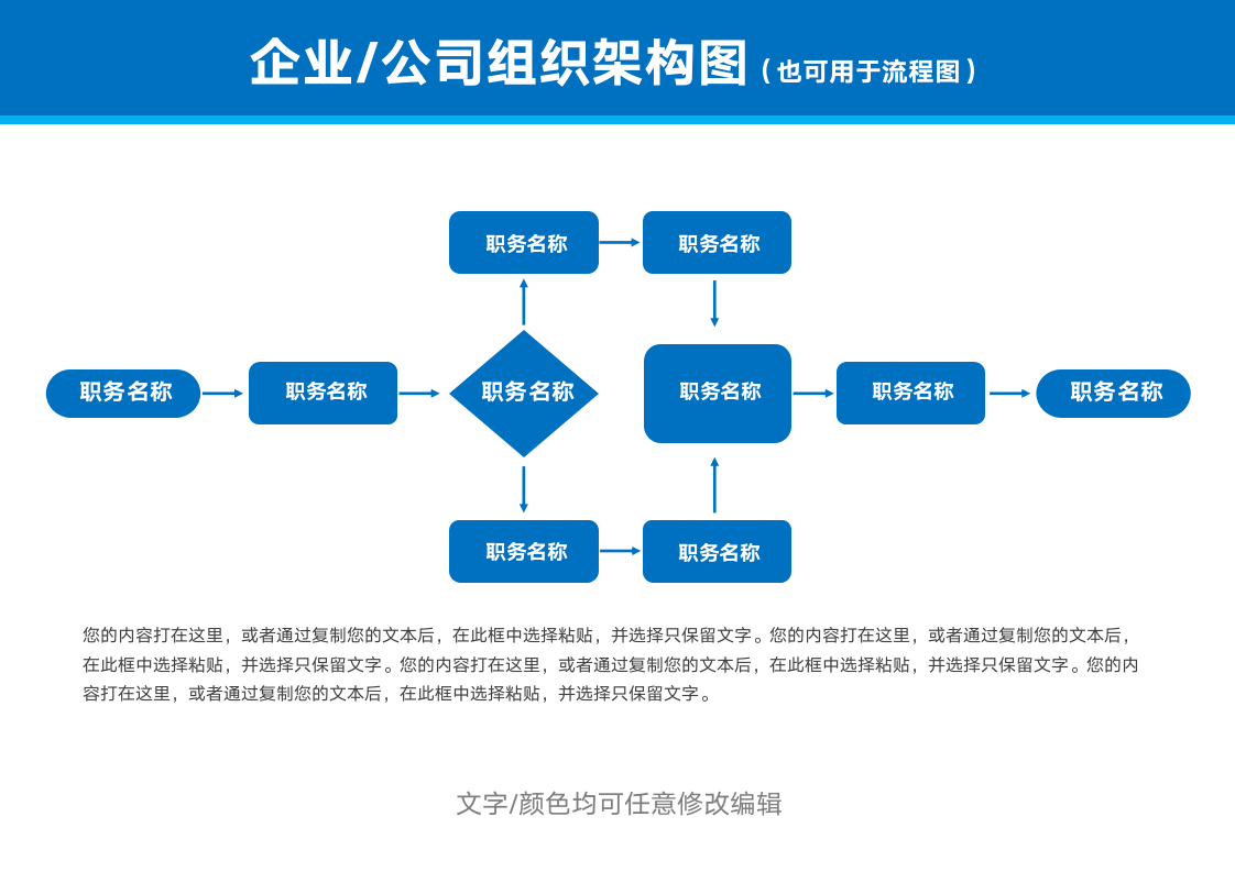 企业公司组织架构图，流程图.docx