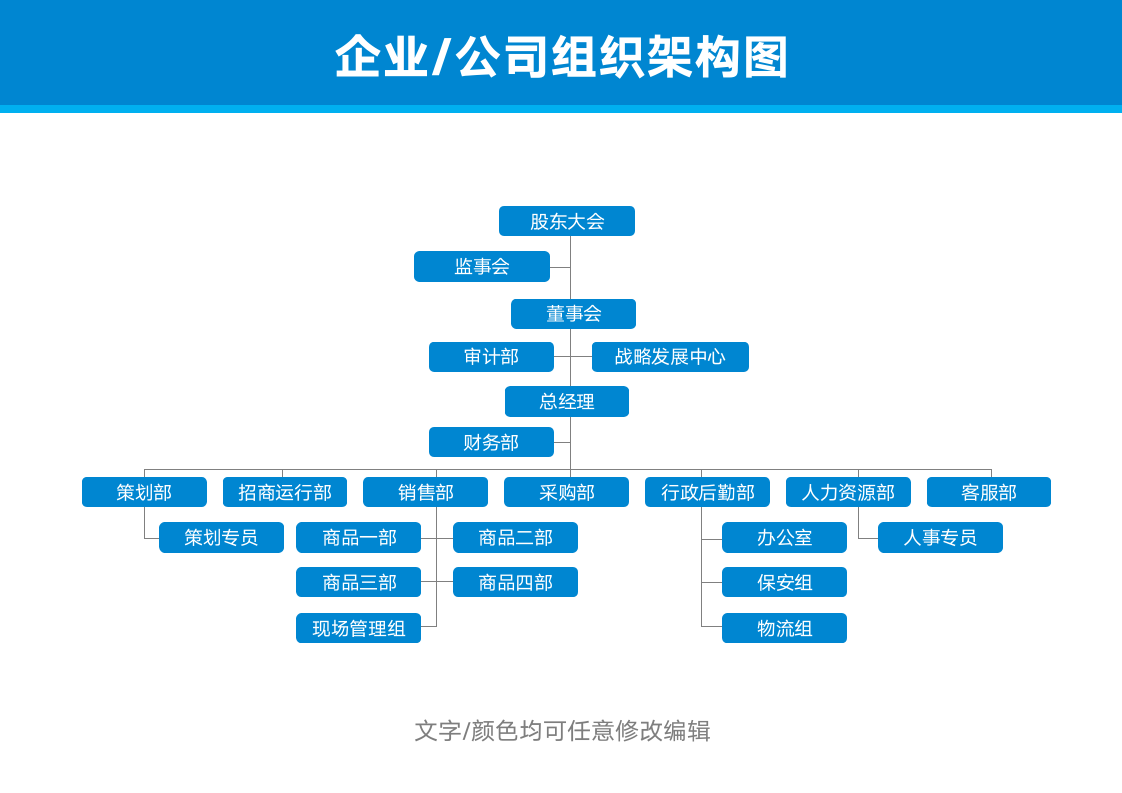 组织架构图公司行政人事管理.docx第1页