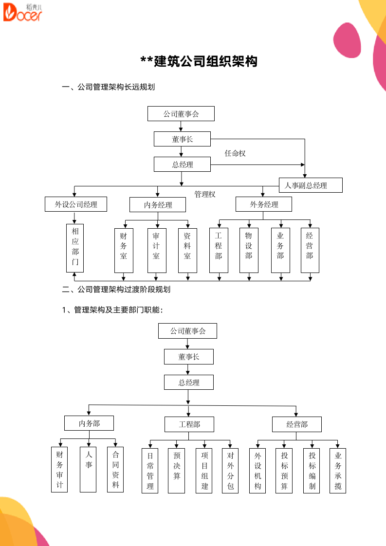 建筑公司组织架构(中小型）.docx