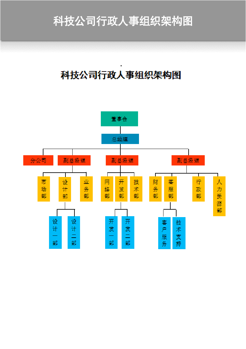 科技公司行政人事组织架构图.docx