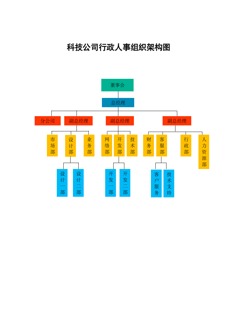 科技公司行政人事组织架构图.docx第2页