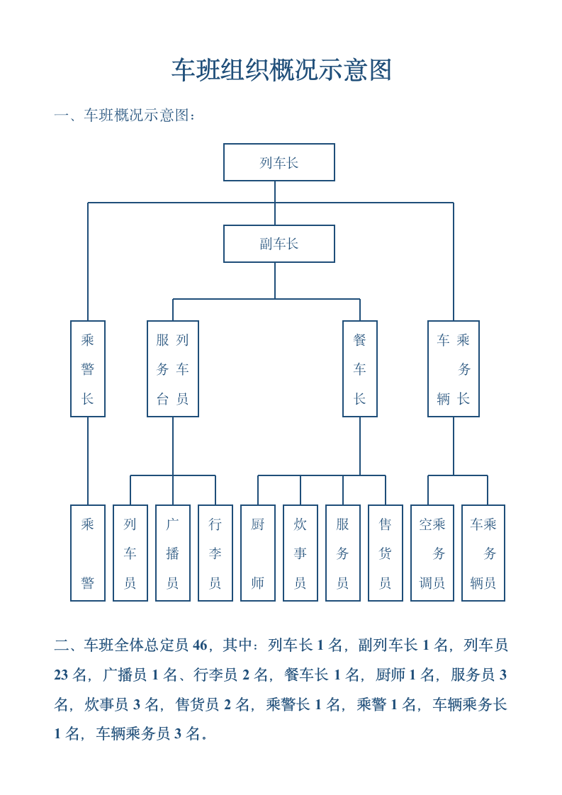 车班组织概况示意图-组织架构图.docx