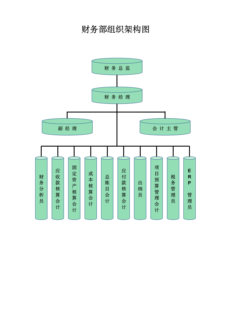 财务部组织架构图.docx