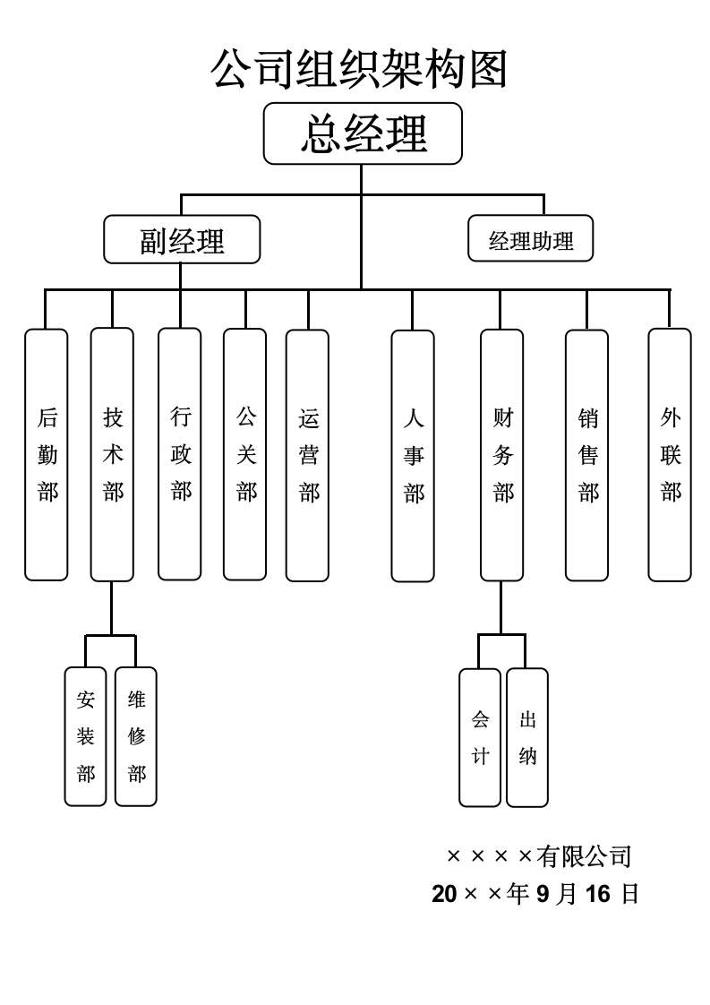 公司组织架构图.docx