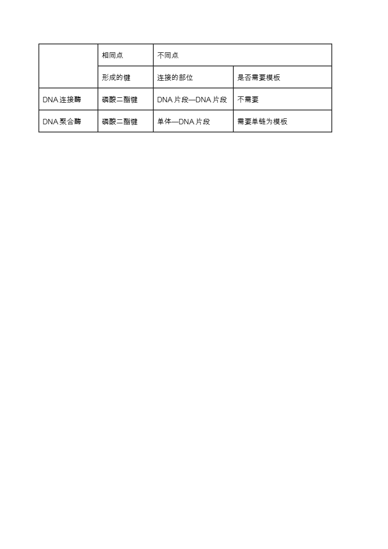 2020-2021学年高二生物人教版选择性必修三3.1重组 DNA 技术的基本工具教学设计.doc第6页