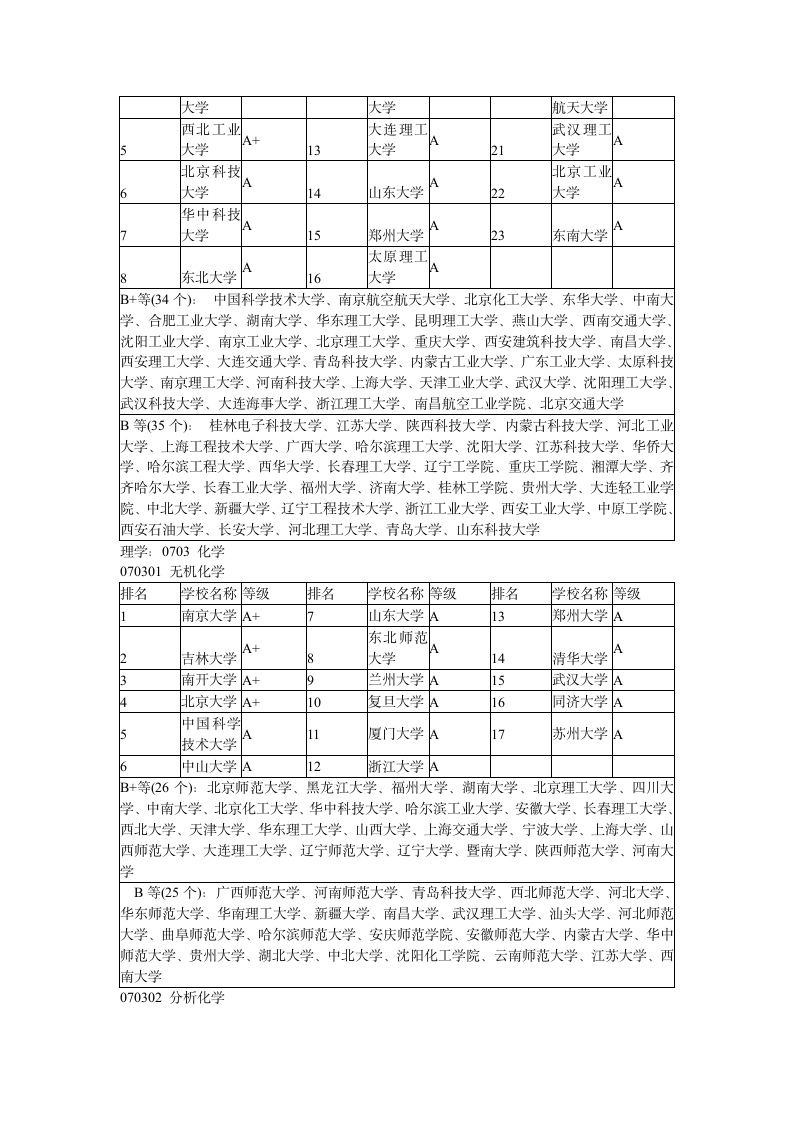 考研专业学校及排名第3页