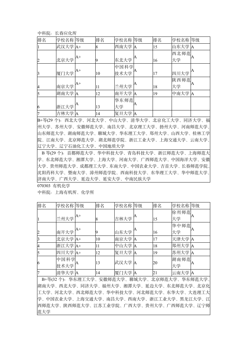 考研专业学校及排名第4页