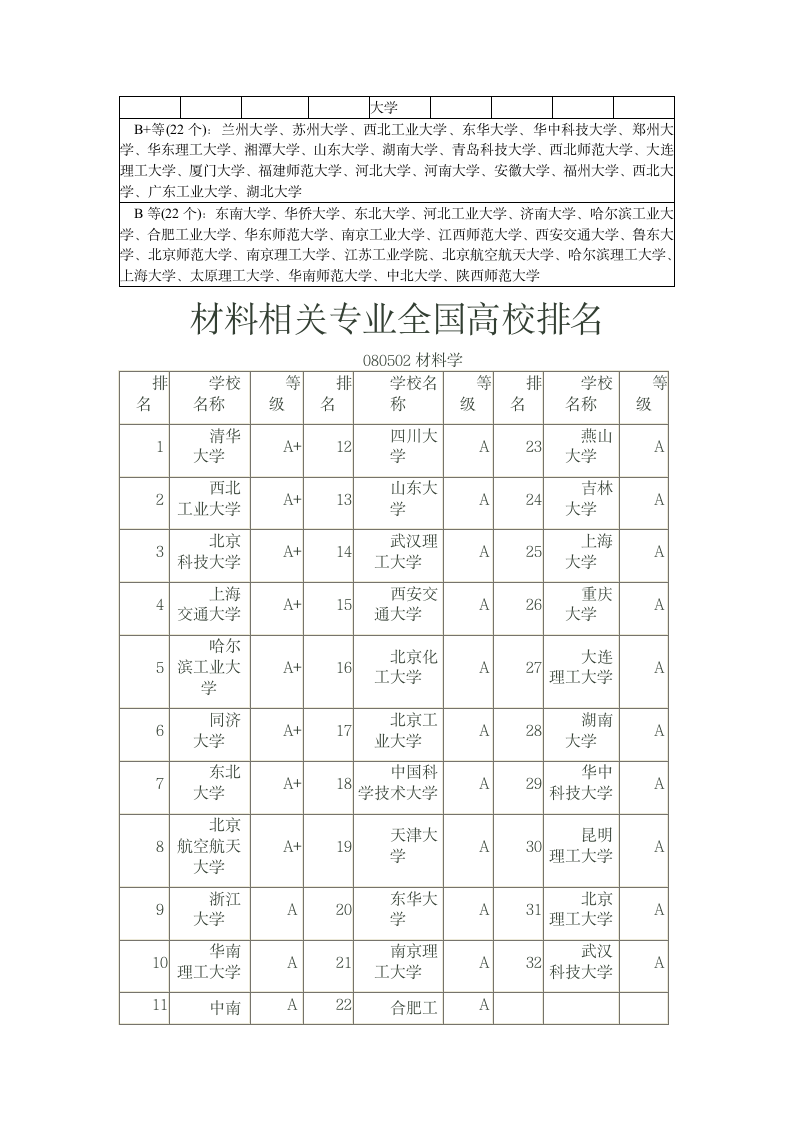 考研专业学校及排名第6页