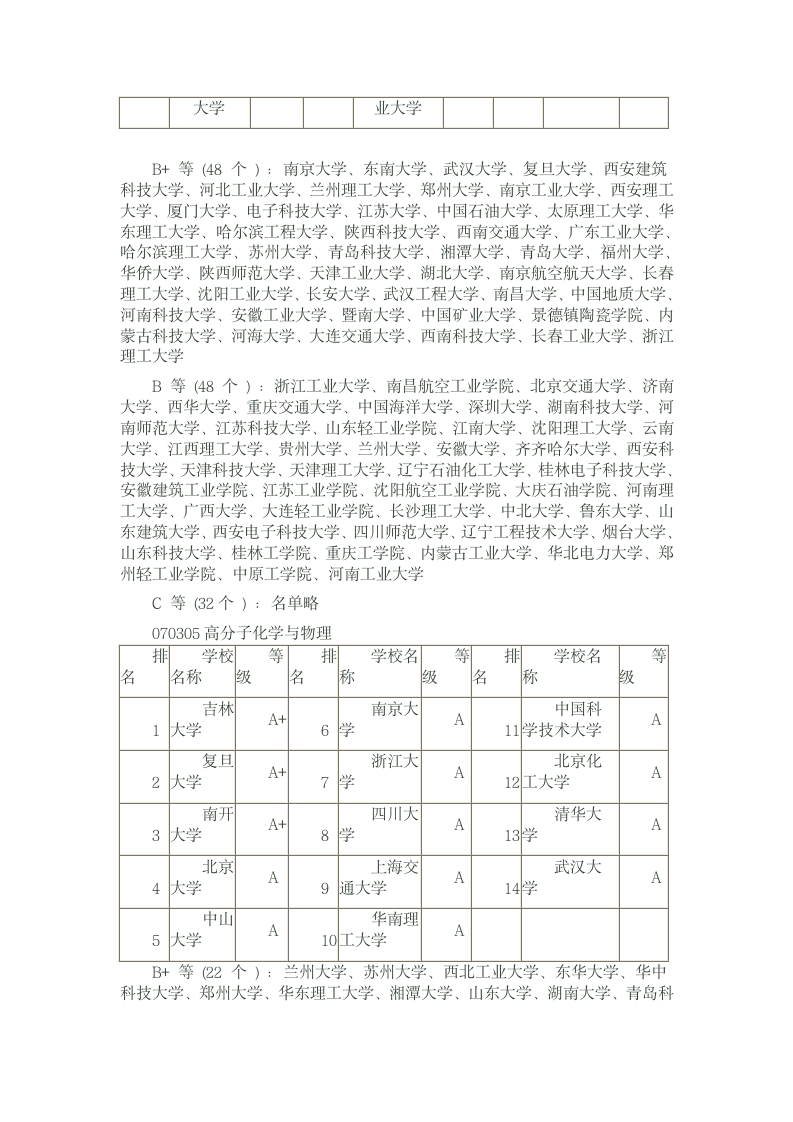 考研专业学校及排名第7页