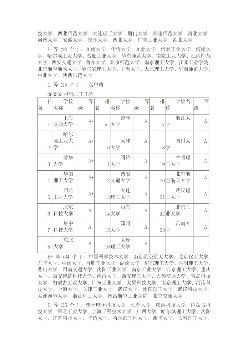 考研专业学校及排名第8页