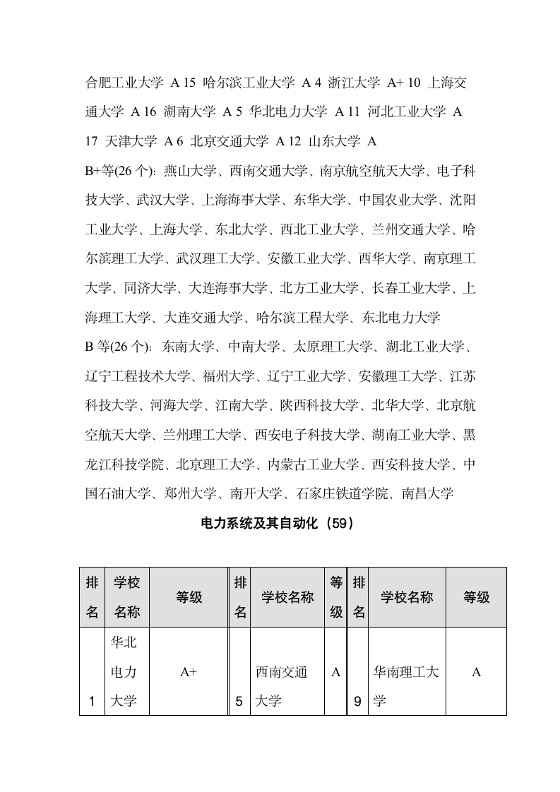 电气专业考研方向及学校排名第2页