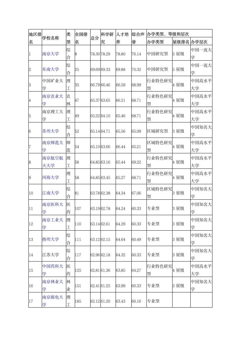 广东省普通本科高校排名第2页