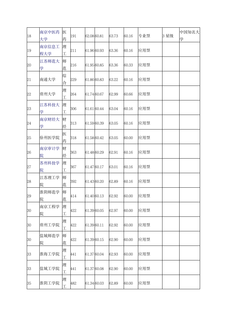 广东省普通本科高校排名第3页