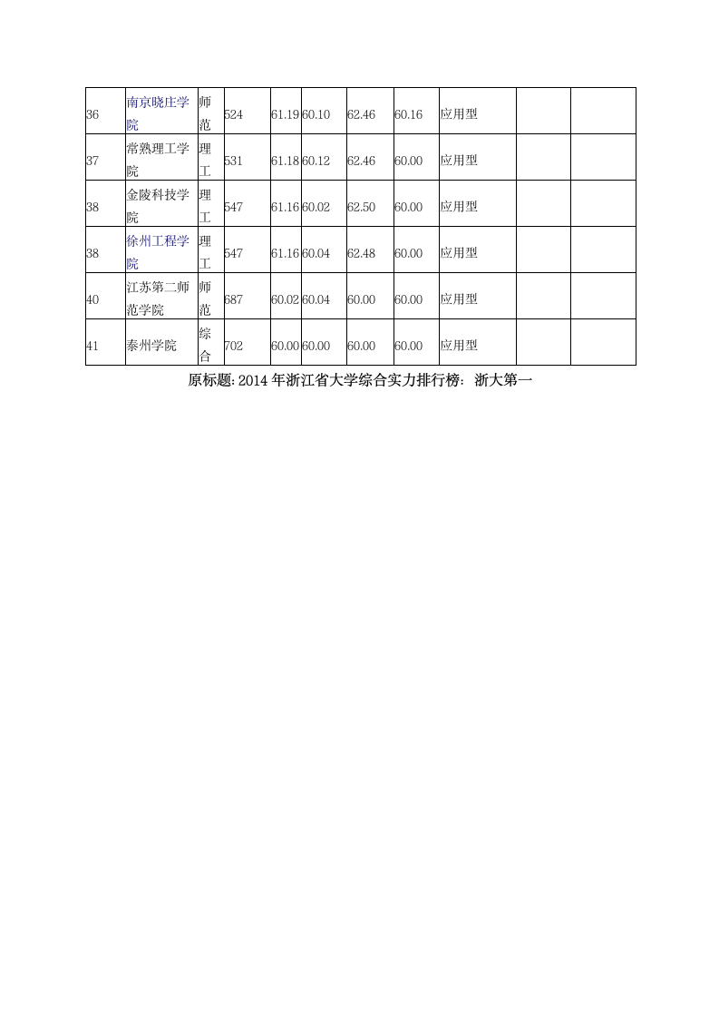 广东省普通本科高校排名第4页