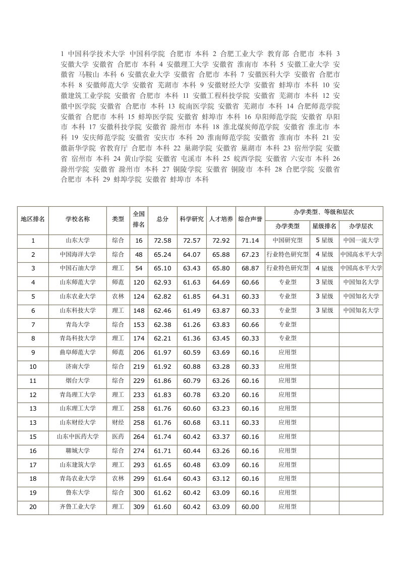 广东省普通本科高校排名第6页