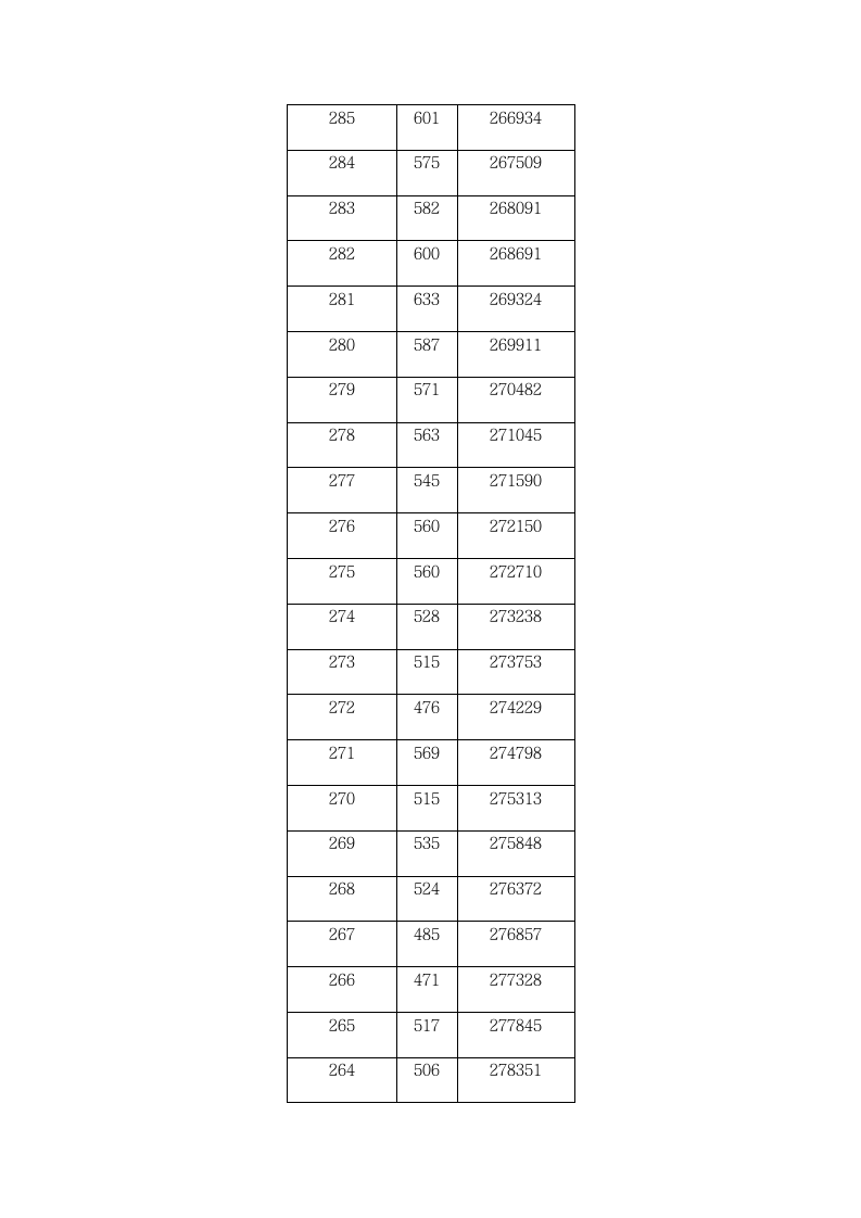 2009年湖北省普通高考一分一段表第18页