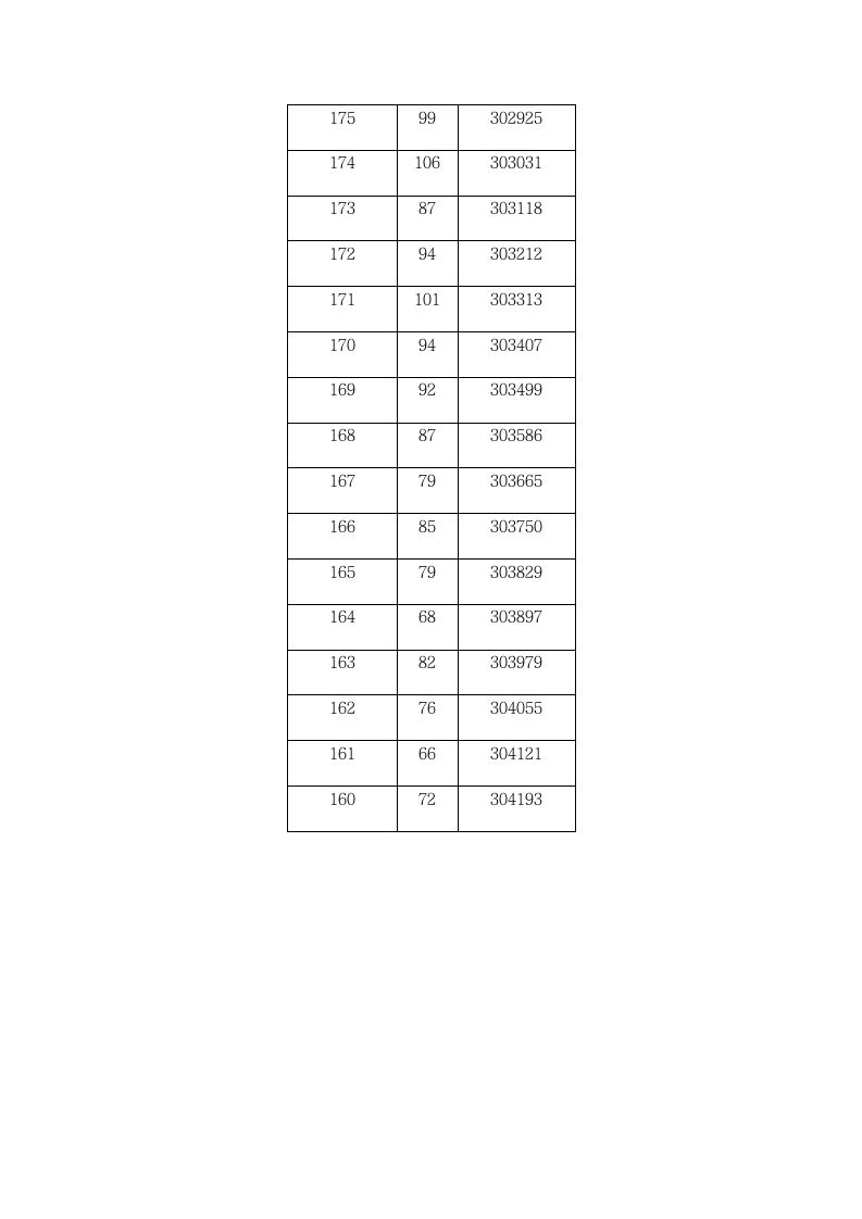 2009年湖北省普通高考一分一段表第23页