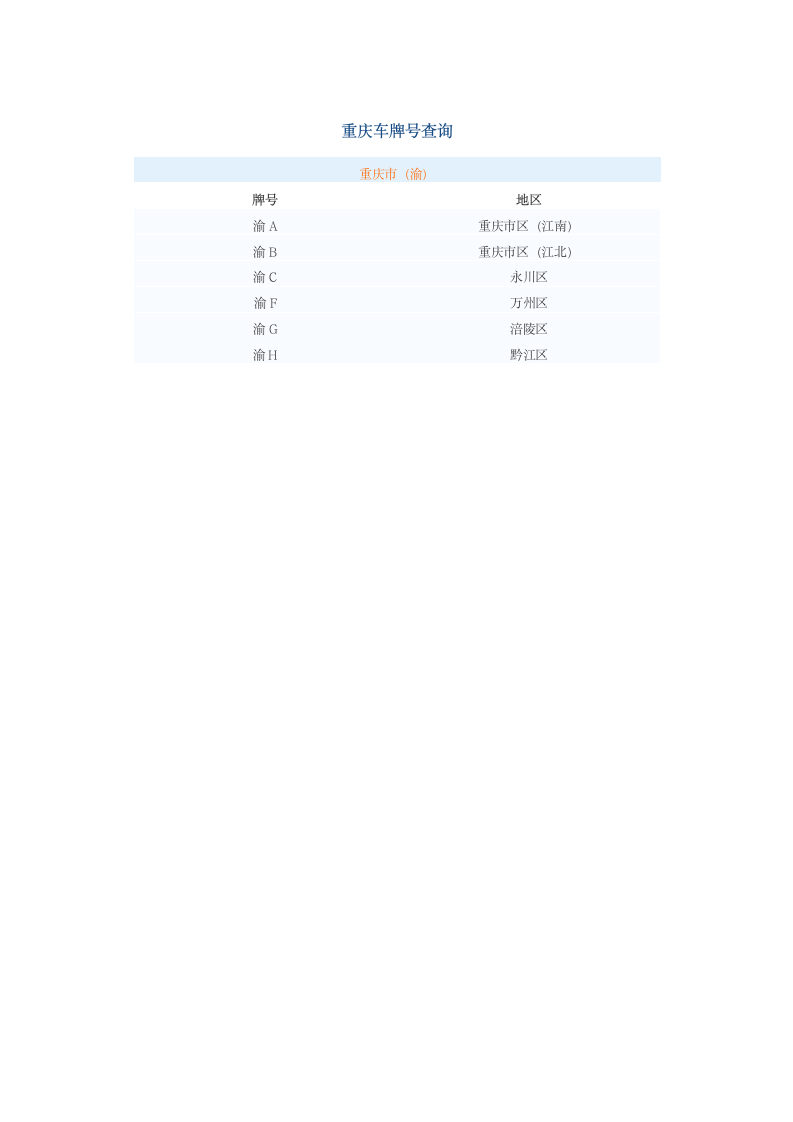 重庆车牌号查询第1页