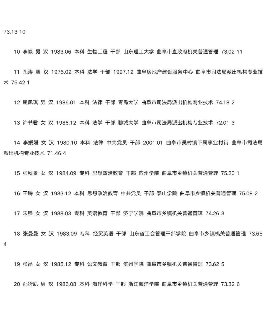 曲阜乡镇机关录取成绩第2页