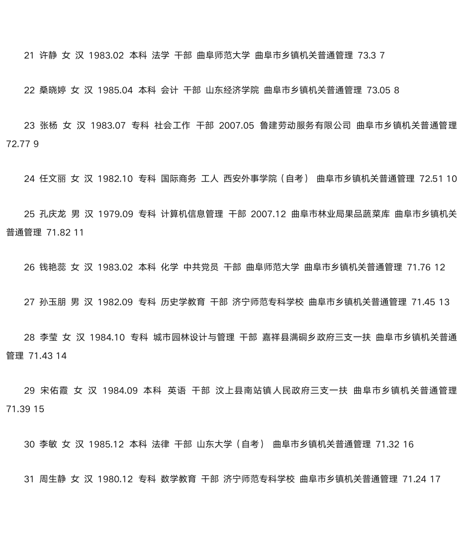 曲阜乡镇机关录取成绩第3页