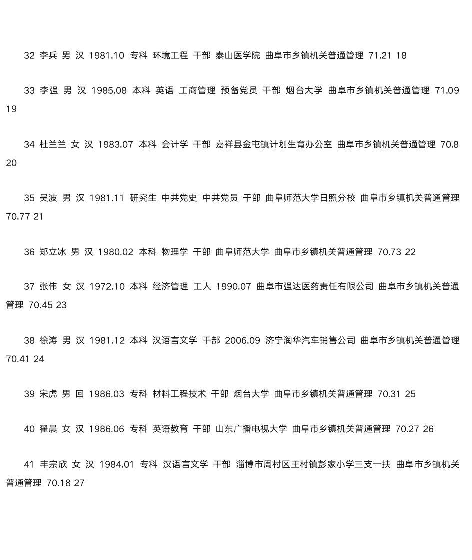 曲阜乡镇机关录取成绩第4页